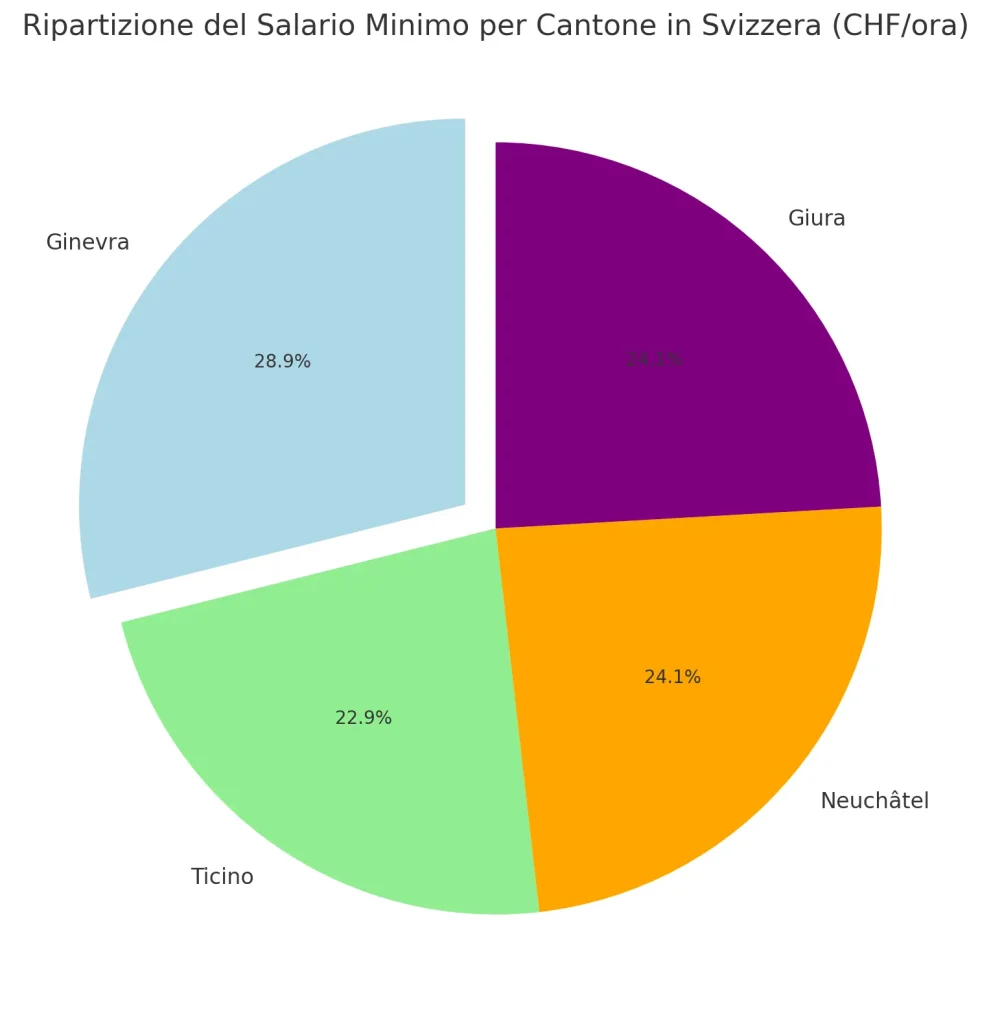 Stipendio Medio Svizzera 3 Differenze nei Salari Minimi tra i Cantoni Svizzeri